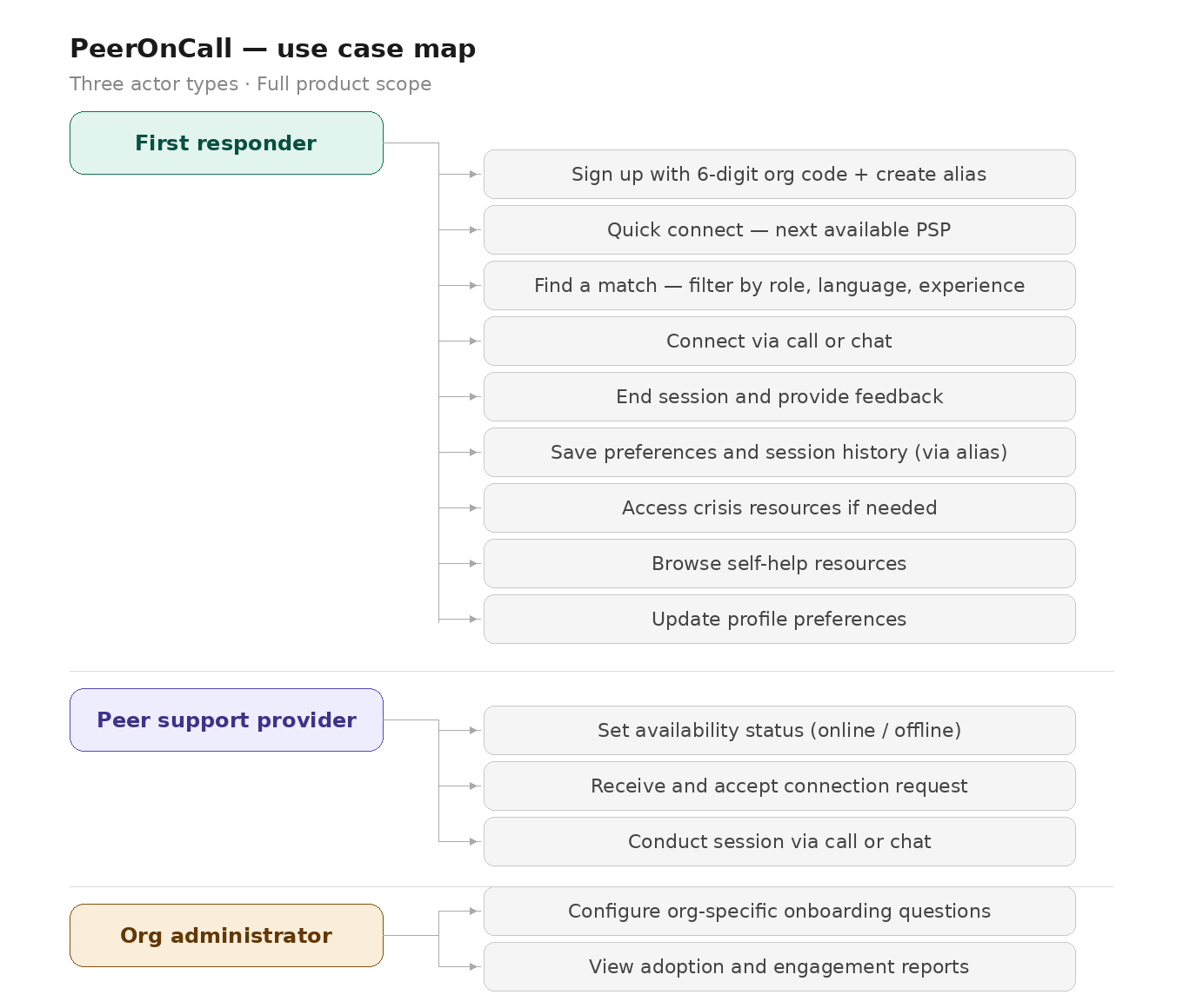 man taking a photo on a wharf